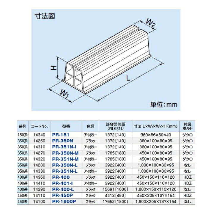 楽天市場】因幡電工 PR-351N-I 機器据付台 プラロック エアコン据付台 