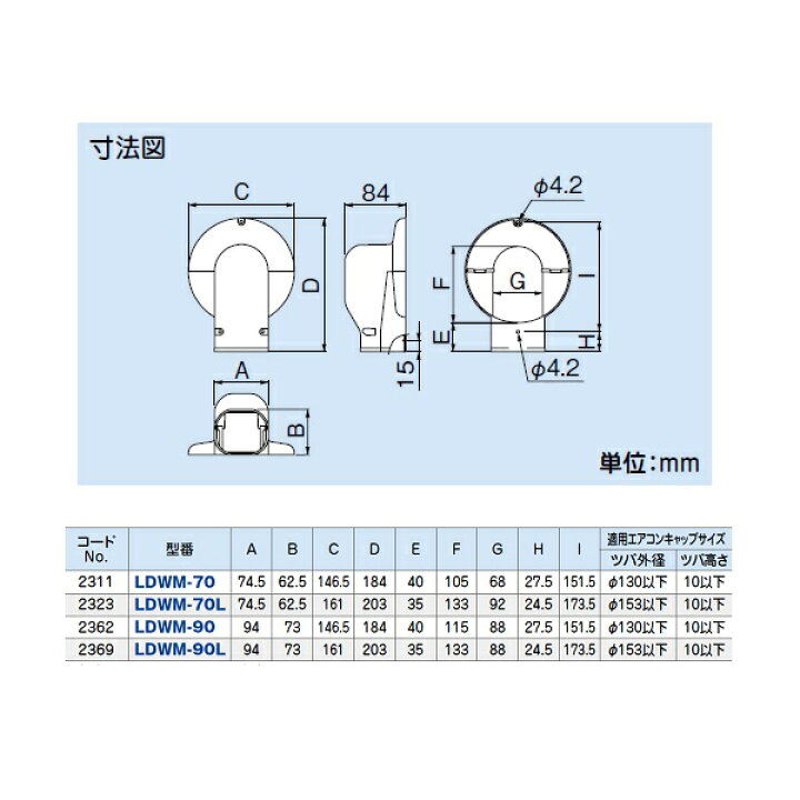 楽天市場】因幡電工 LDWM-70-K 配管化粧カバー(一般用) ウォール 
