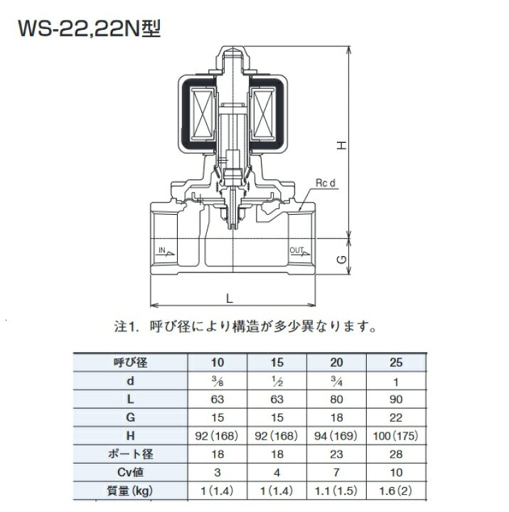 楽天市場】ベン 電磁弁 WS22-F 20 WS-22型 ダイヤフラム式桃太郎II 