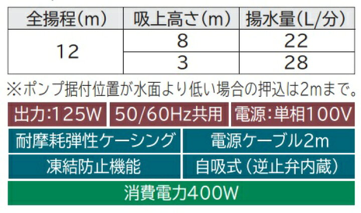 楽天市場】『在庫あり』 日立 ポンプ WT-P125Y タンク式浅井戸用 
