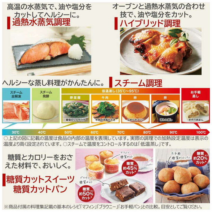 22372円 人気No.1/本体 未使用 未開封品 パナソニック くるくるドライヤー イオニティ ベージュ調 EH-KE4A-E 6k88evb 22372円 人気No.1/本体 未使用 未開封品 パナソニック くるくるドライヤー イオニティ ベージュ調 EH-KE4A-E 6k88evb