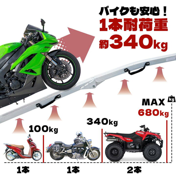 楽天市場】アルミラダーレール 耐荷重340kg スロープ 軽量設計 左右4 
