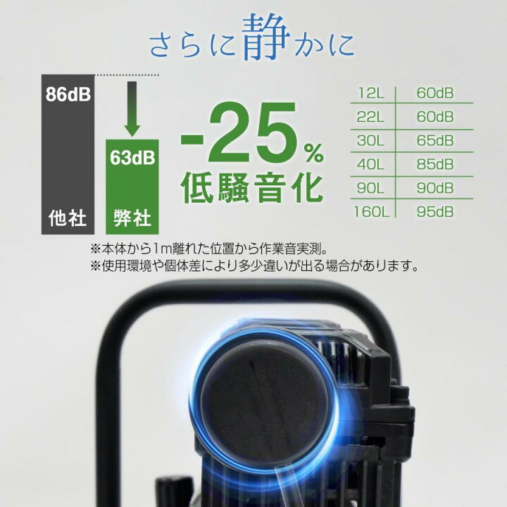 楽天市場】エアーコンプレッサー 100v 静音 30l オイルレス 圧力計 