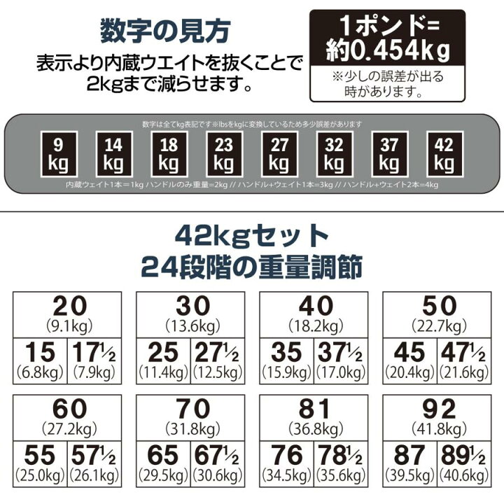 楽天市場】パワーブロック ダンベル 可変式 20kg 40kg 40キロ 5kg 30kg 