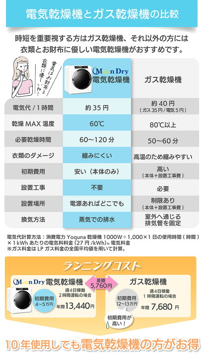 楽天市場】Yoquna 衣類乾燥機 6kg 小型 ドラム式 乾燥 除菌機能 UV照射 