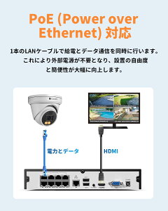 �y500����f�EAI�l�`/�ԗ����m�E�o�����ʘb�E2TB HDD�����z 4COVR �h�ƃJ���� �L�� PoE���d �h�ƃJ�����Z�b�g �h�[���^ 4�� ���O�Ή� 8ch NVR�^��@ ��ԃJ���[�B�e IP67�h���h�o H.265���k 24/7�펞�^��