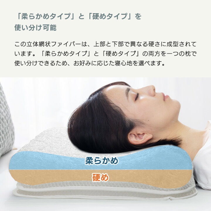楽天市場】まくら 高さと固さが選べる 立体網状ファイバー4WAYピロー 
