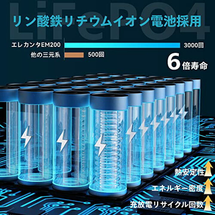 楽天市場】【10月新改良】ELECAENTA ポータブル電源 小型 200Wh 6倍 