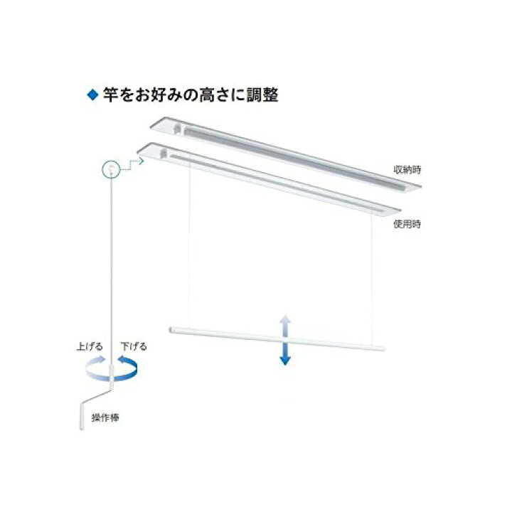 楽天市場】川口技研 ホスクリーン URB型 1セット URB-S-W ホワイト 
