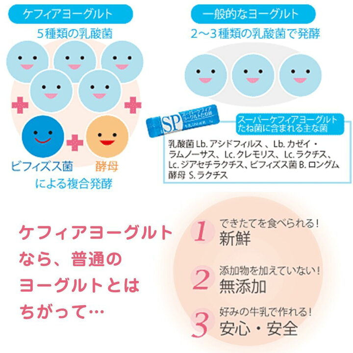 楽天市場】スーパーケフィアヨーグルト たね菌プラス 種菌 10本袋×7個 