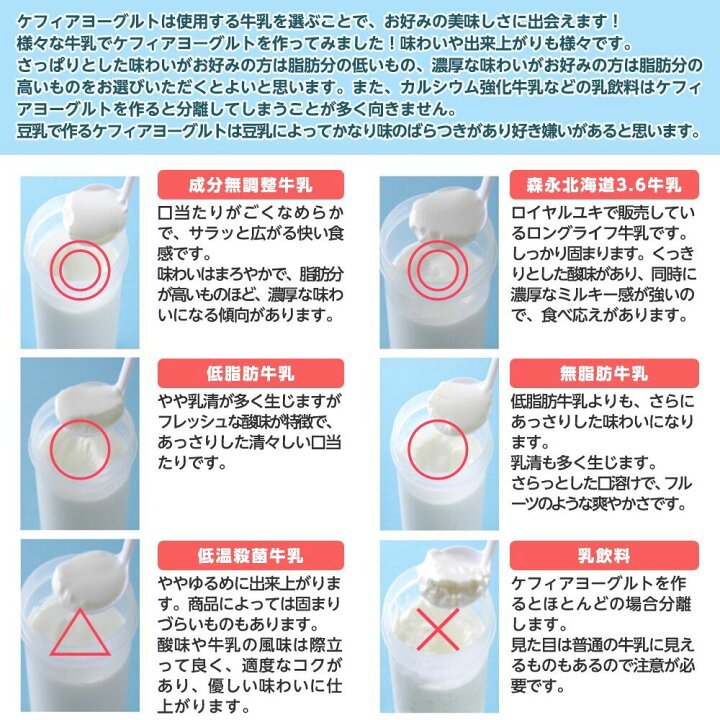 楽天市場】スーパーケフィアヨーグルト たね菌プラス 種菌 10本袋×7個 
