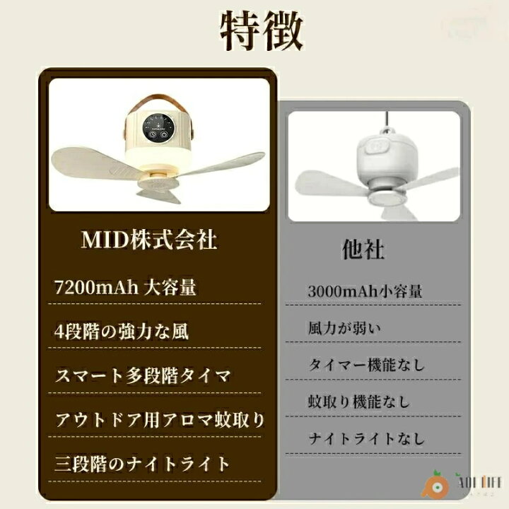 楽天市場】扇風機 吊下げ扇風機 サーキュレーター 4段階風量調節 3段 