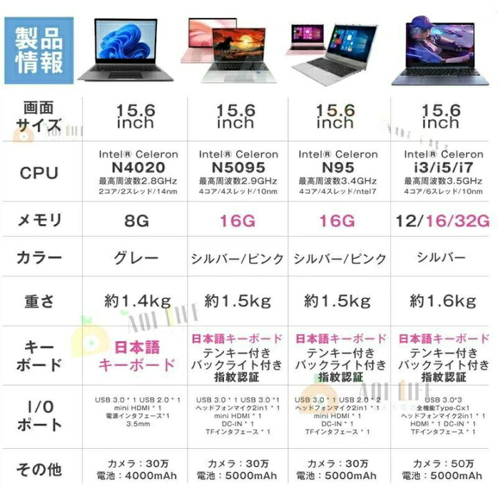 楽天市場】【SALE】【新品】 【win11office付き】 ノートパソコン 新品 