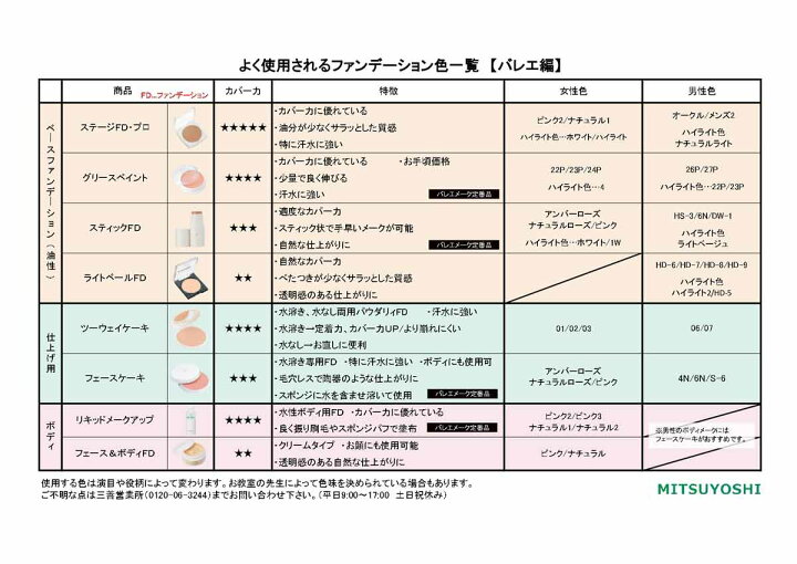 楽天市場】《三善 ミツヨシ》ツーウェイケーキ 28g 9色から選べます《割れの心配があるのでメール便不可／ネコポス・宅配配送》水ありで、本格的なステージメイクアップができます  : メイクアップカフェ ビューティー