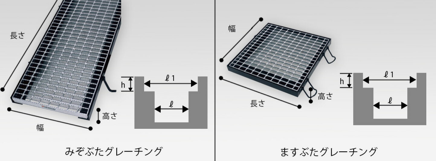 楽天市場 | マキショップ - 特注グレーチング承ります。