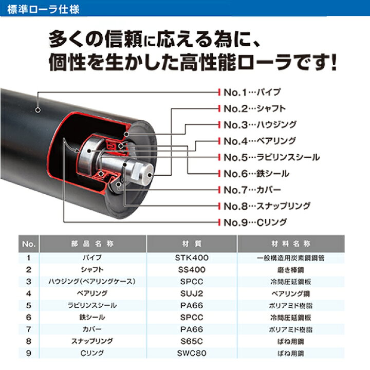 楽天市場】スパイラルリターンローラー ベルト 450mm スパイラル 