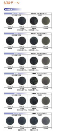【送料無料】TIOTIO加工(空気触媒)生地:綿100%1m((160幅)抗ウイルス抗菌消臭アトピー協会推薦花粉症対策インフルエンザ対策空気触媒