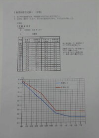 【送料無料】TIOTIO加工(空気触媒)生地:綿100%1m((160幅)抗ウイルス抗菌消臭アトピー協会推薦花粉症対策インフルエンザ対策空気触媒