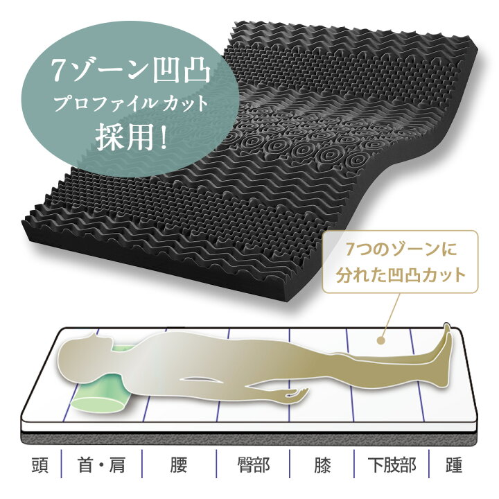 楽天市場】エコラテ エリート 14cm 一枚ものマットレス セミダブル 