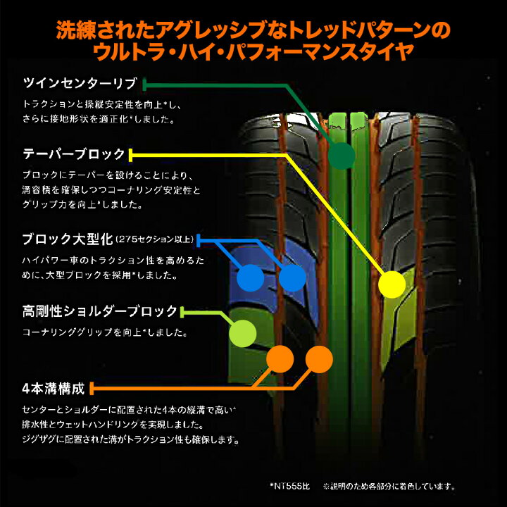 楽天市場】[3/20〜26]割引クーポン配布新品 サマータイヤ ホイール4本 