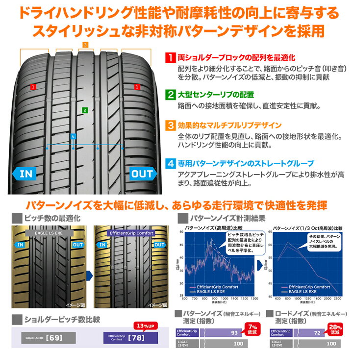 楽天市場】新品 サマータイヤ ホイール4本セットハヤシレーシング 