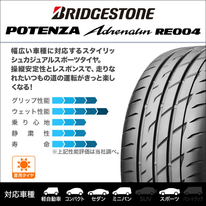 楽天市場】[ﾏﾗｿﾝ期間]P最大42倍&ｸｰﾎﾟﾝ配布新品 サマータイヤ ホイール4 