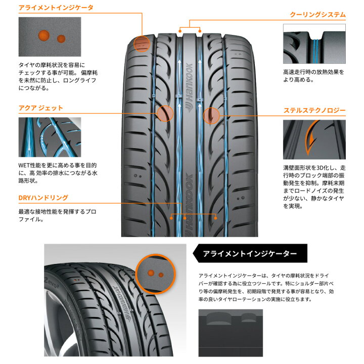 楽天市場】新品 サマータイヤ ホイール4本セットワーク ランベック 