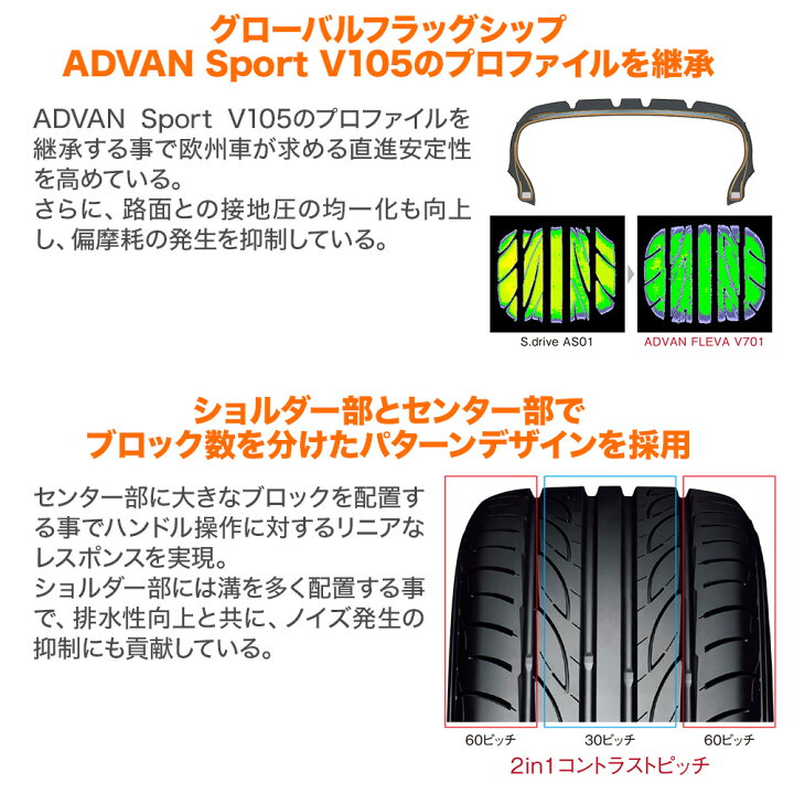 楽天市場】[10/14〜18]割引クーポン配布新品 サマータイヤ ホイール4本  