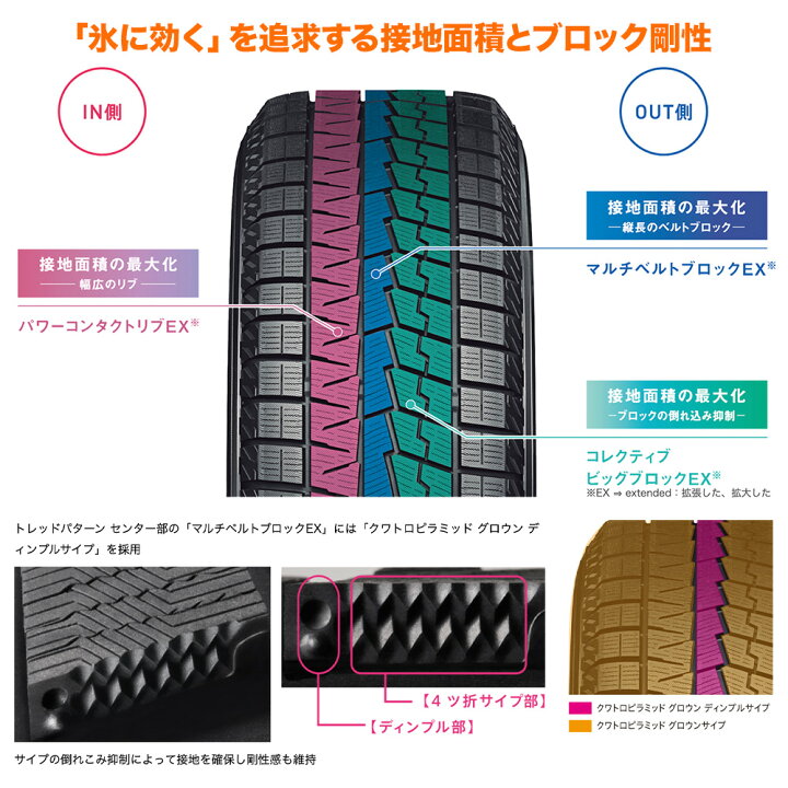 楽天市場】新品 スタッドレスタイヤ ホイール4本セットKYOHO スマック 