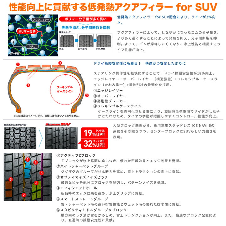 楽天市場】[3/20〜26]割引クーポン配布【2024年製】新品 スタッドレス 