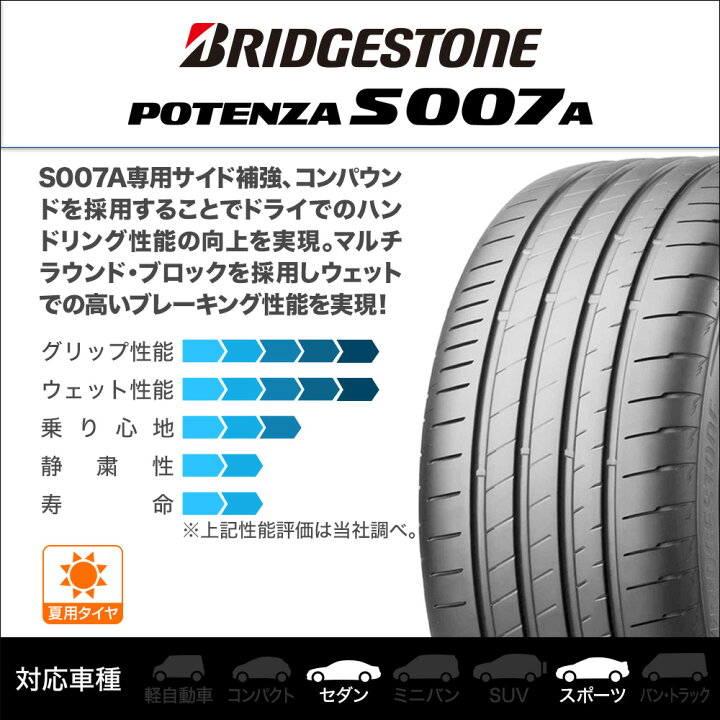 楽天市場】新品 サマータイヤ ホイール4本セットワーク シュヴァート 
