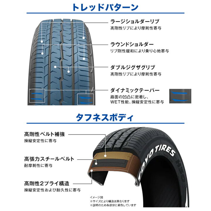 楽天市場】[18日]割引クーポン配布新品 サマータイヤ ホイール4本 