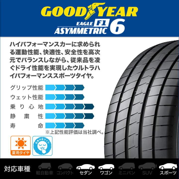 楽天市場】新品 サマータイヤ ホイール4本セットKYOHO シュタイナー 
