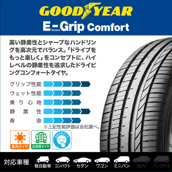楽天市場】[マラソン期間]割引クーポン配布【タイヤ交換可能】新品 