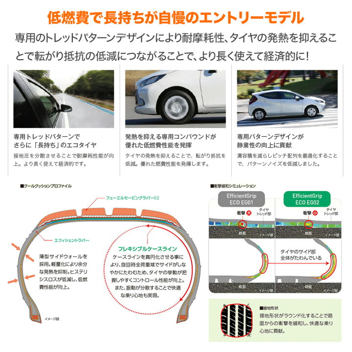 楽天市場】新品 サマータイヤ ホイール4本セットエンケイ all-eight 