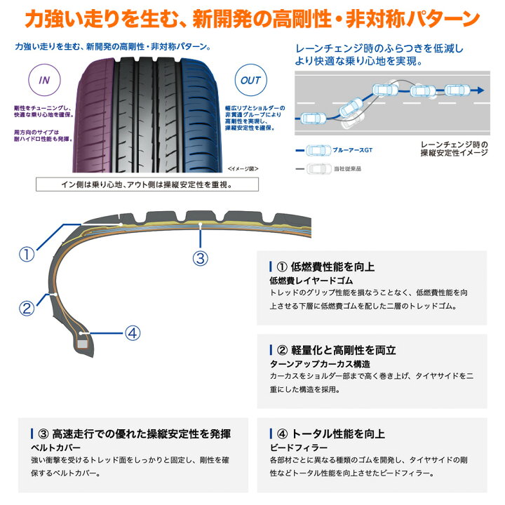 楽天市場】[3/15]割引クーポン配布新品 サマータイヤ ホイール4本 
