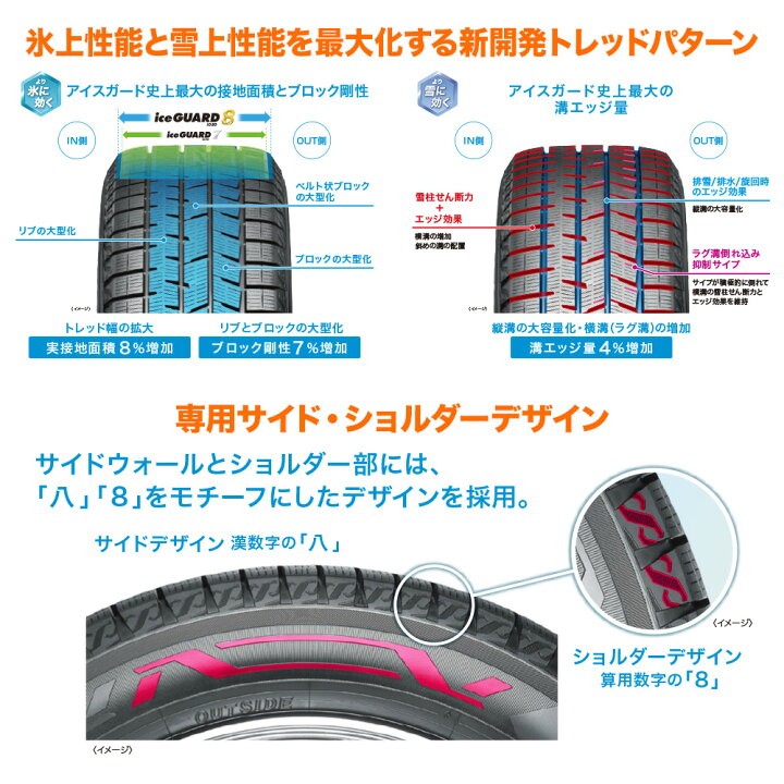 楽天市場】新品 スタッドレスタイヤ ホイール4本セットウェッズ 