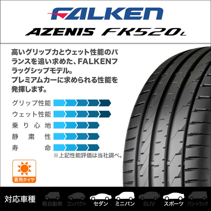 楽天市場】[ﾏﾗｿﾝ期間]P最大42倍&ｸｰﾎﾟﾝ配布新品 サマータイヤ ホイール4 