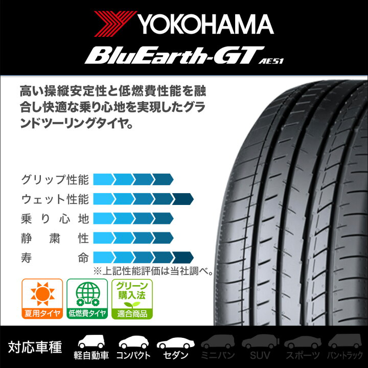 楽天市場】[3/15]割引クーポン配布新品 サマータイヤ ホイール4本 