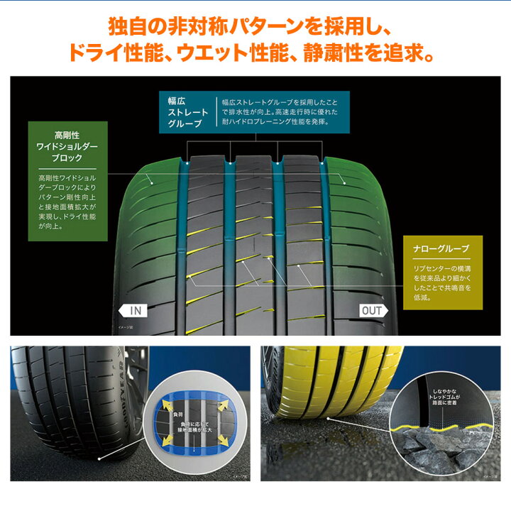 楽天市場】新品 サマータイヤ ホイール4本セットエンケイ PFM118インチ 