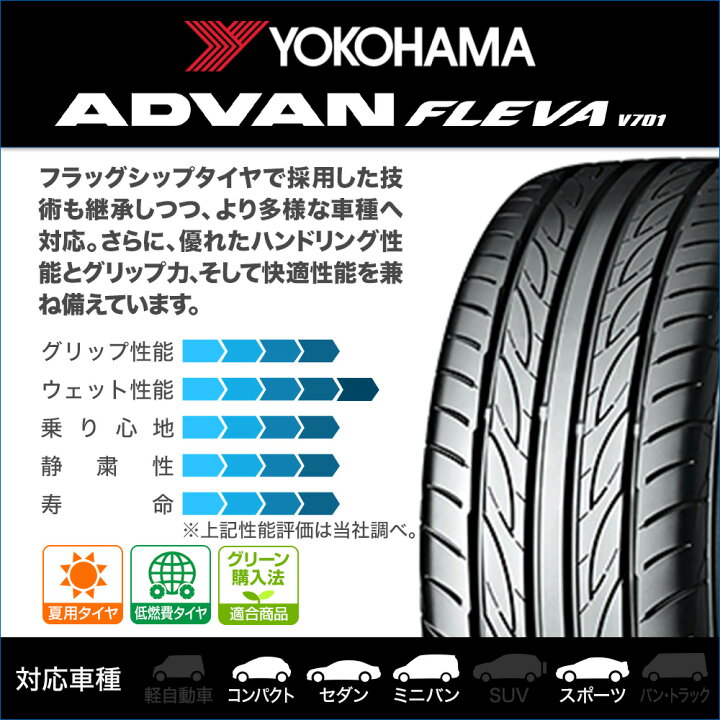 楽天市場】[18日]割引クーポン配布新品 サマータイヤ ホイール4本 