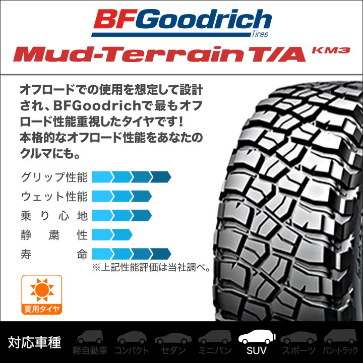 楽天市場】[11/20〜26]割引クーポン配布新品 サマータイヤ ホイール4本  