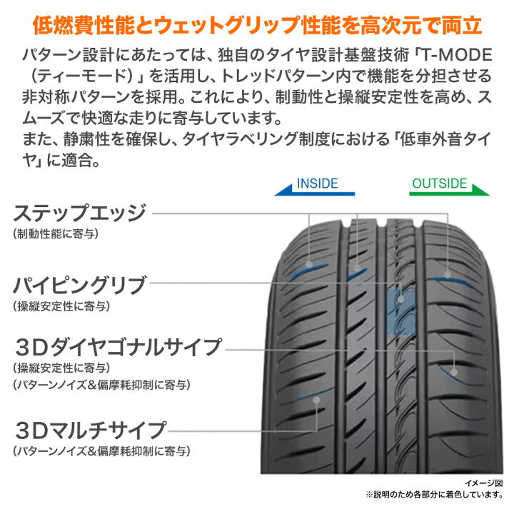 楽天市場】新品 サマータイヤ ホイール4本セットBADX エスホールド S 