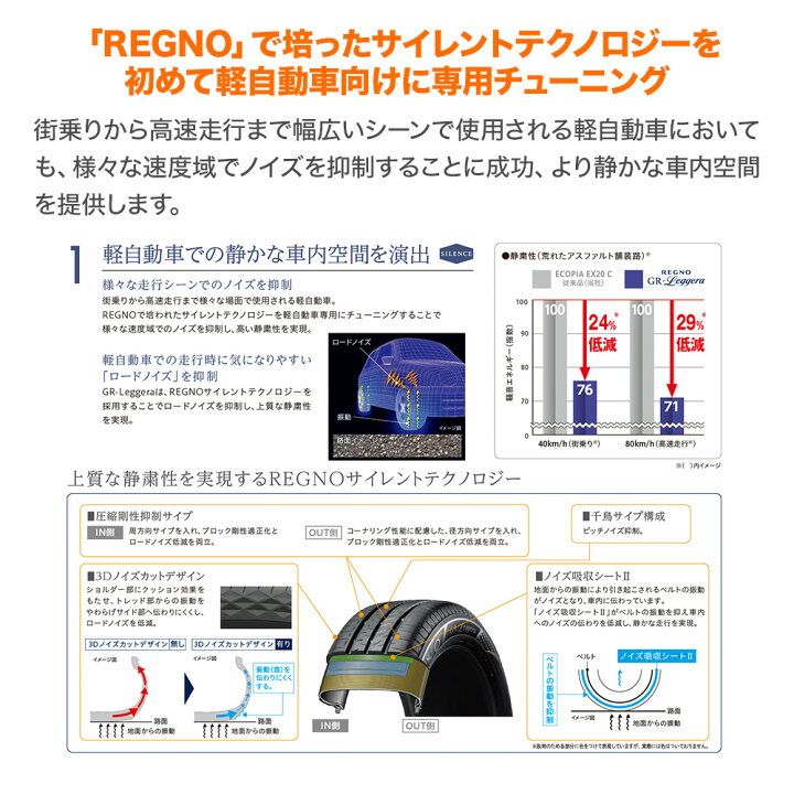 楽天市場】新品 サマータイヤ ホイール4本セットウェッズ スチール ネオキャロセミマットブラック/クロームキャップ14インチ 4.5Jブリヂストン  REGNO レグノ GR-レジェーラ155/65R14 75H : カーポートマルゼン 楽天市場店