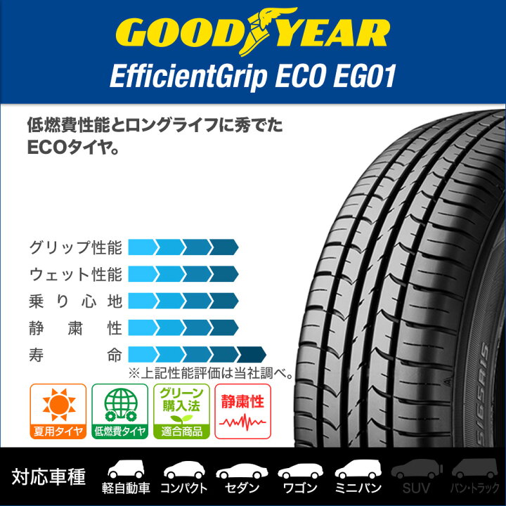 楽天市場】[3/20〜26]割引クーポン配布新品 サマータイヤ ホイール4本 