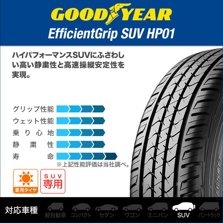 楽天市場】新品 サマータイヤ ホイール4本セットBADX D,O,S(DOS 