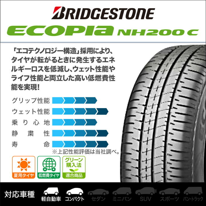 楽天市場】[12/4〜10]SS割引クーポン配布新品 サマータイヤ ホイール4 