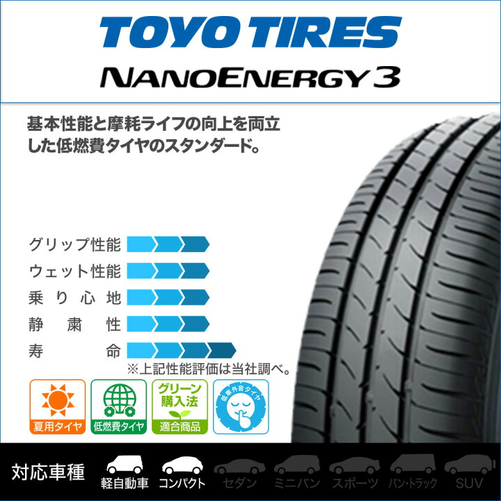 楽天市場】新品 サマータイヤ ホイール4本セットBADX ロクサーニ 