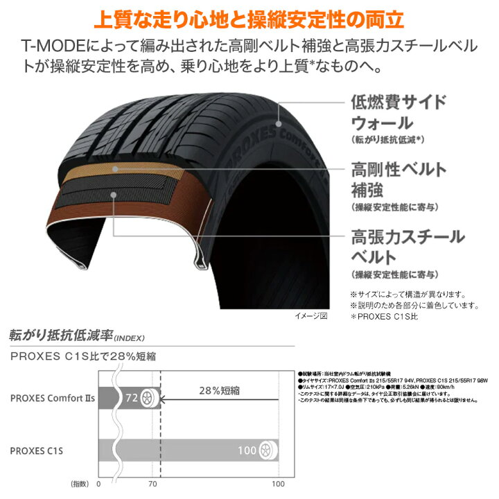 楽天市場】[5/9〜15]割引クーポン配布新品 サマータイヤ ホイール4本 
