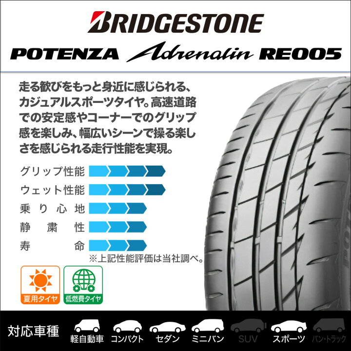 楽天市場】新品 サマータイヤ ホイール4本セットタナベ SSR ライナー 